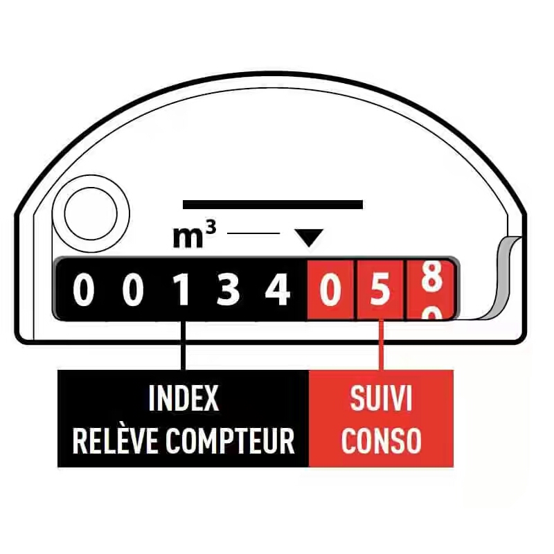 compteur onea